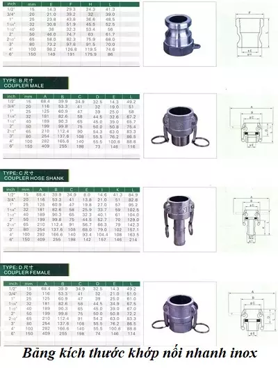bang-kich-thuoc-khop-noi-nhanh-inox Bảng kích thước khớp nối nhanh inox