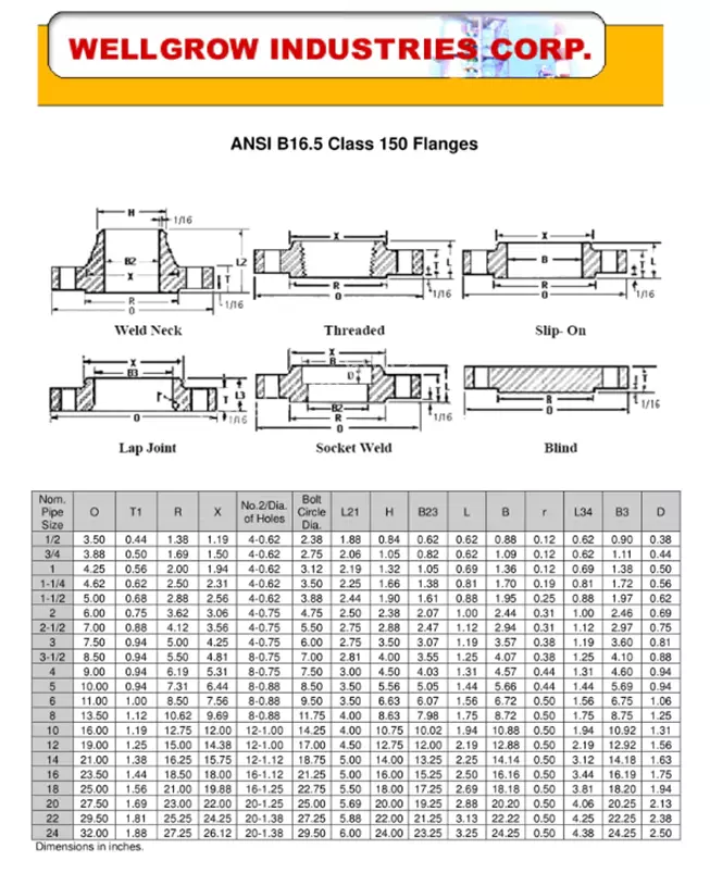 Tiêu Chuẩn Mặt Bích ANSI Class150