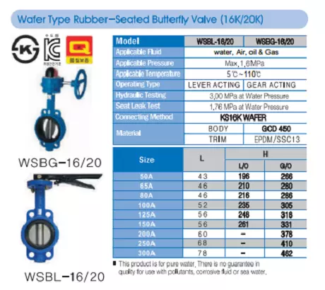 cataloguevanbuomgangwonil-2 catalogue Van Bướm Tay Gạt Wonil Hàn Quốc