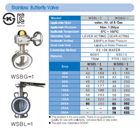 cataloguevanbuominox304-1 Catalogue Van Bướm Inox Hàn Quốc Wonil.