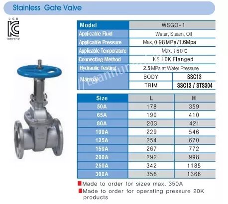 cataloguevancongtynoiinoxwonil Catalogue Van Cổng Ty Nổi Inox Wonil Hàn Quốc