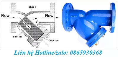 Cấu tạo của lọc y