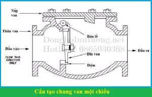 Cấu tạo chung của van một chiều