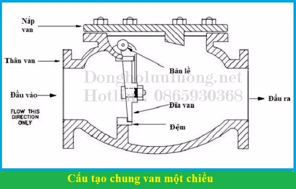 cau_tao_chung_cua_van_mot_chieu Cấu tạo chung của van một chiều