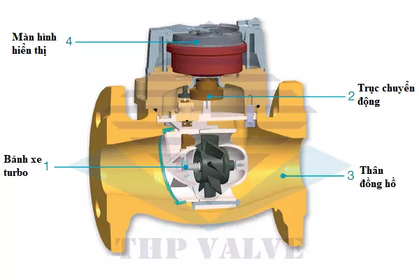 Cấu tạo đồng hồ nước sinh hoạt