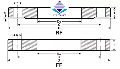Cấu tạo mặt bích rỗng