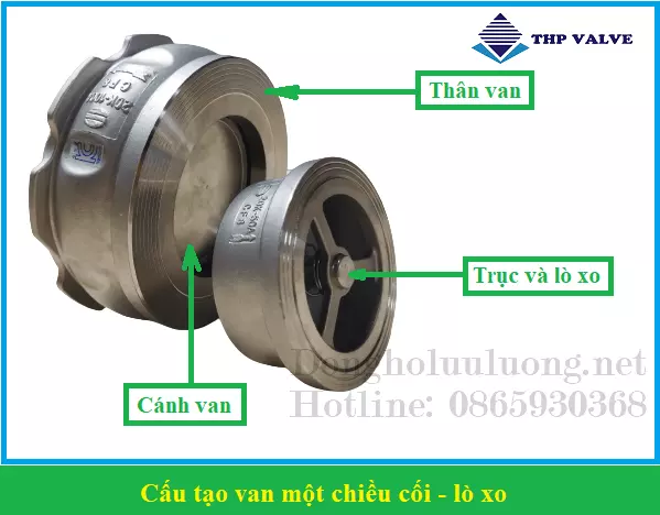 cau_tao_van_mot_chieu_coi_lo_xo Cấu tạo van một chiều cối lò xo