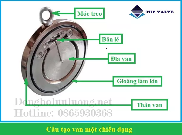 cau_tao_van_mot_chieu_dang_treo Cấu tạo van một chiều dạng treo