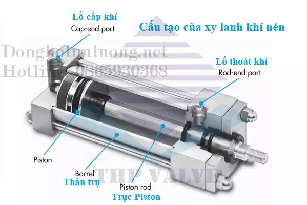 Cấu tạo xy lanh khí nén