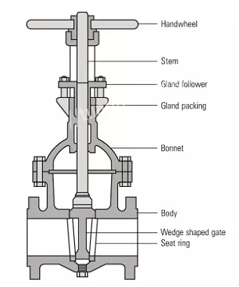 Cấu tạo van cổng ty nổi