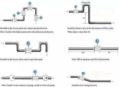 lap-dat-dong-ho-nuoc Lắp đặt đồng hồ nước