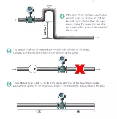 lap_dat_dong_ho_nuoc_2 lắp đặt đồng hồ nước 2