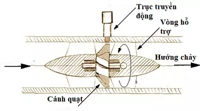 nguyen_ly_hoat_dong_dong_ho_co Nguyên lý hoạt động đồng hồ cơ