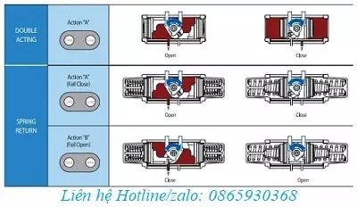 Nguyên lý hoạt động van bi khí nén kosaplus