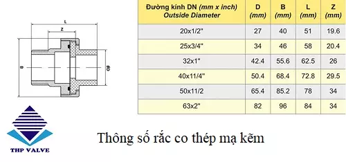thong-so-ky-thuat-racco Thông số kỹ thuật rắc co
