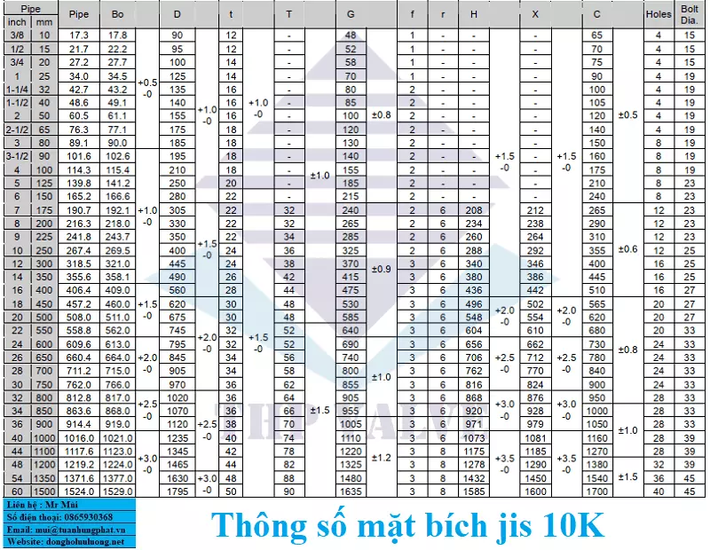 thong_so_jis10k Thông số Jis 10K