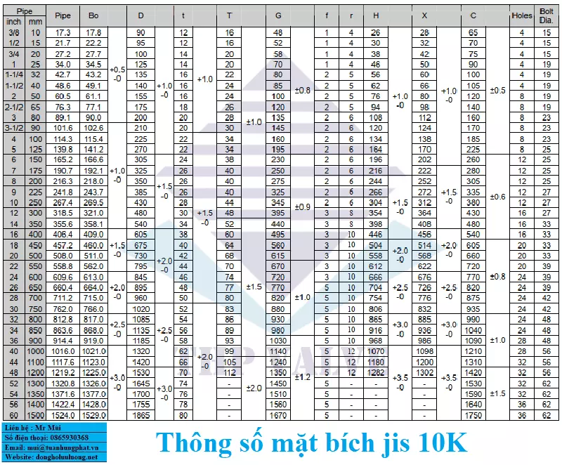 thong_so_jis_16k Thông số Jis 16K