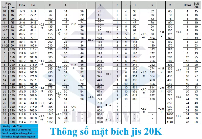 thong_so_jis_20k Thông số Jis 20K