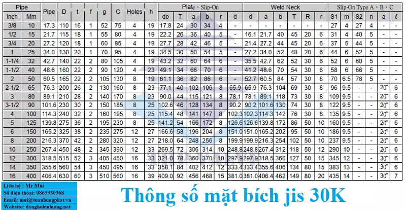 thong_so_jis_30k Thông số Jis 30K