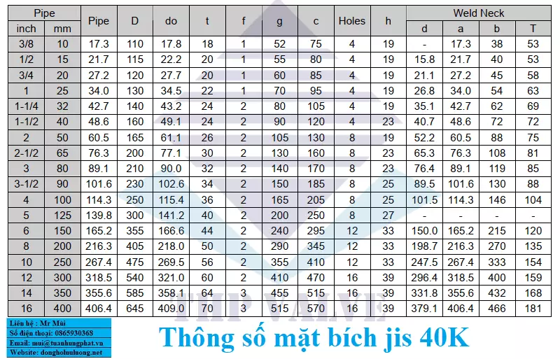 thong_so_jis_40k Thông số Jis 40K