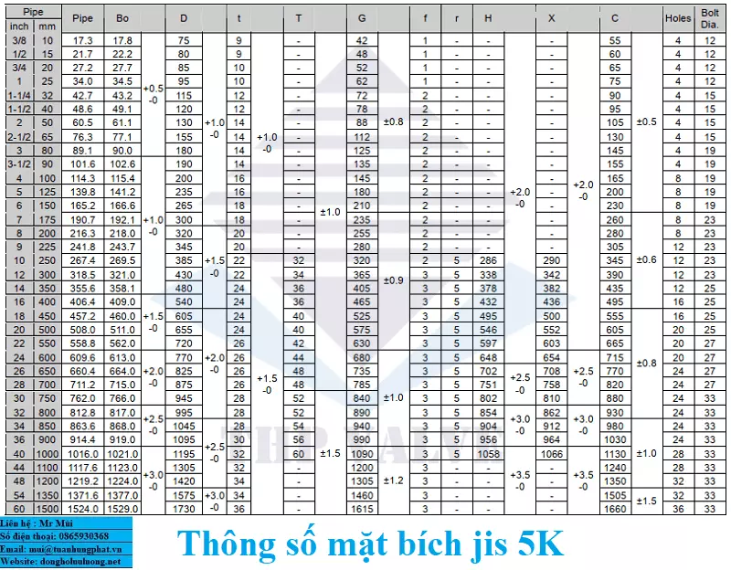 thong_so_jis_5k Thông số Jis 5K