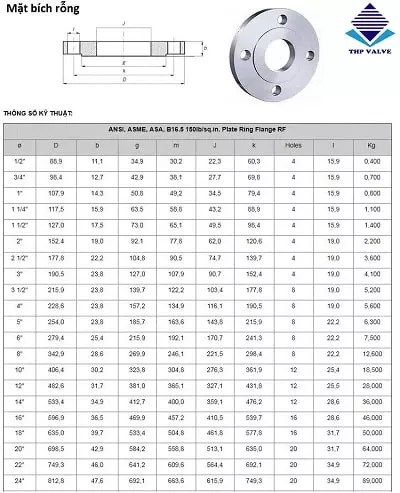 Thông số kỹ thuật bích rỗng