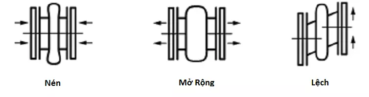 threemovement threemovement