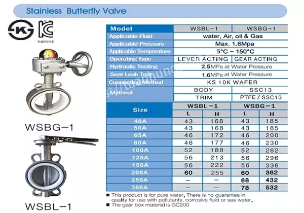van_bm_inox_hn_quc_wonil Van Bướm Inox Hàn Quốc - Wonil