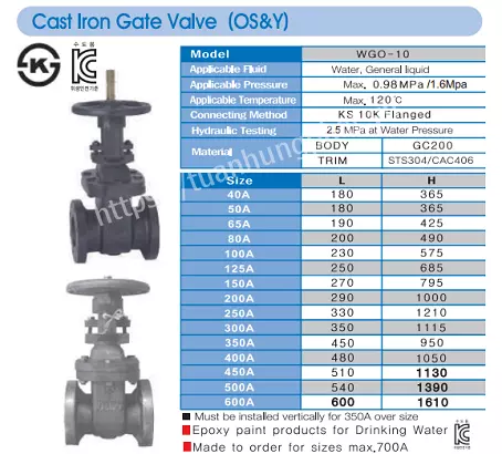 Van cổng ty nổi Wonil Hàn Quốc
