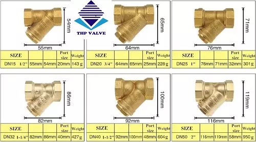 Y lọc đồng lắp ren