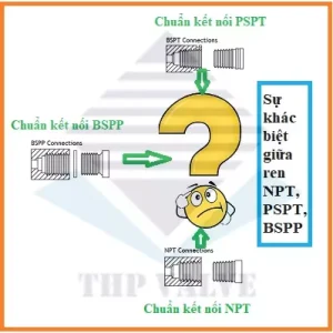 Phân biệt bước ren