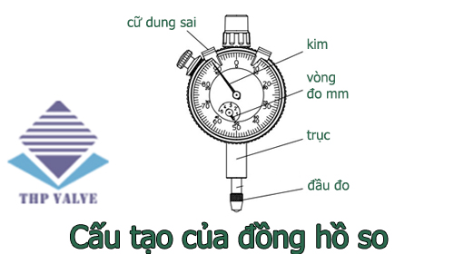 cấu tạo của đồng hồ so là gì dongholuuluong