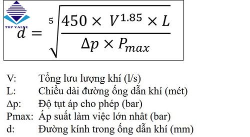 Công thực tính lưu lượng khí nén