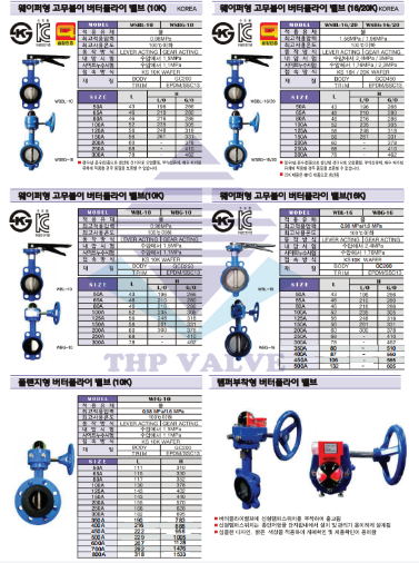 Catalog van bướm Wonil