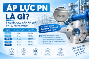 Áp suất PN là gì